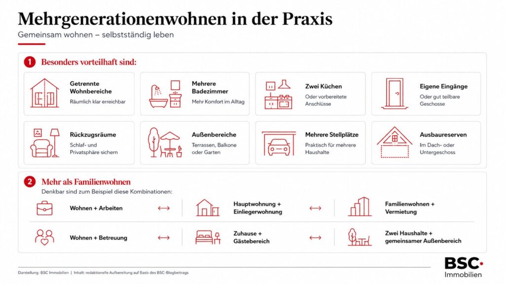 BSC Mehrgenerationen in der Praxis